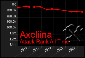 Total Graph of Axeliina