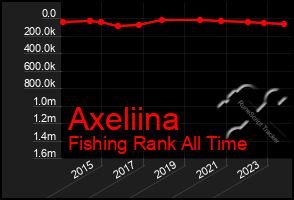 Total Graph of Axeliina