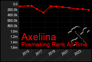 Total Graph of Axeliina