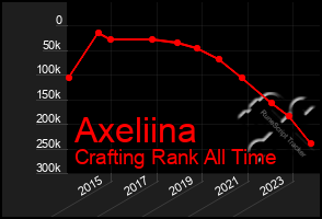 Total Graph of Axeliina