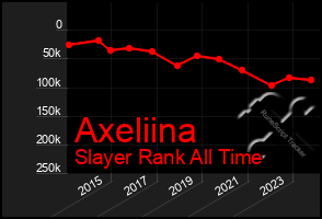 Total Graph of Axeliina