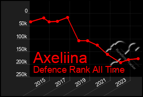 Total Graph of Axeliina