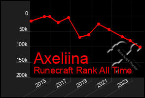 Total Graph of Axeliina