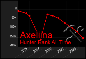 Total Graph of Axeliina