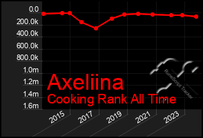 Total Graph of Axeliina