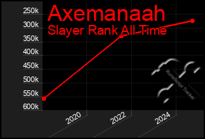Total Graph of Axemanaah