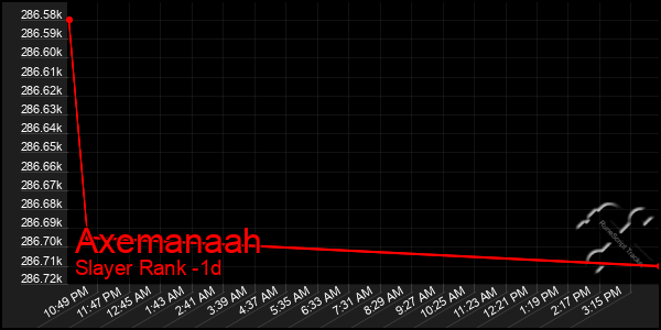 Last 24 Hours Graph of Axemanaah