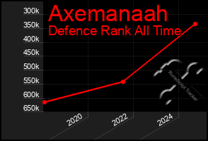 Total Graph of Axemanaah