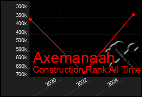 Total Graph of Axemanaah