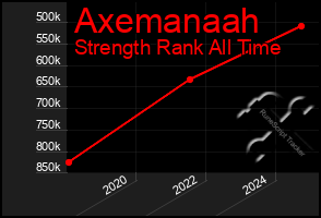 Total Graph of Axemanaah