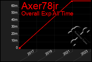 Total Graph of Axer78jr