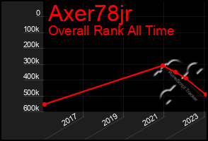 Total Graph of Axer78jr