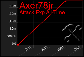 Total Graph of Axer78jr