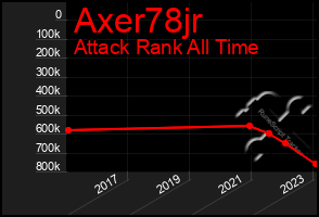 Total Graph of Axer78jr