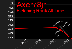 Total Graph of Axer78jr