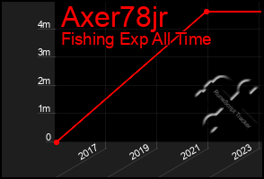 Total Graph of Axer78jr