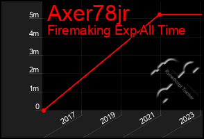 Total Graph of Axer78jr