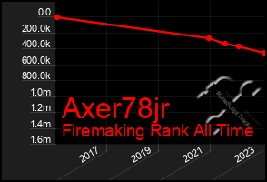 Total Graph of Axer78jr