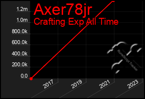 Total Graph of Axer78jr