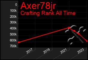 Total Graph of Axer78jr