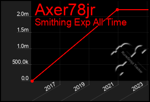 Total Graph of Axer78jr