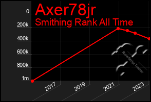 Total Graph of Axer78jr