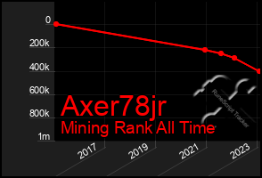 Total Graph of Axer78jr