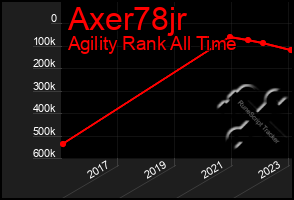 Total Graph of Axer78jr