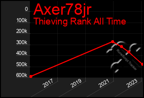 Total Graph of Axer78jr