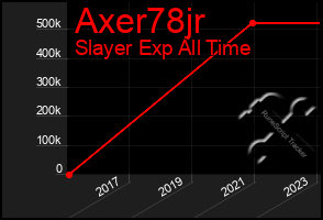 Total Graph of Axer78jr