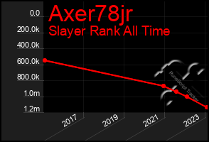 Total Graph of Axer78jr