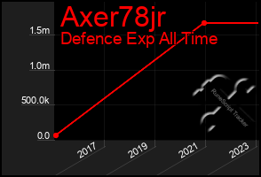 Total Graph of Axer78jr