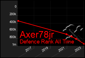 Total Graph of Axer78jr