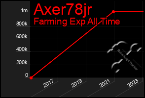 Total Graph of Axer78jr