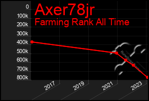 Total Graph of Axer78jr