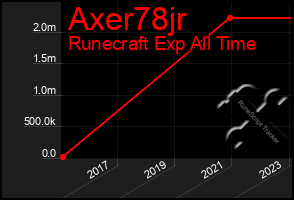 Total Graph of Axer78jr