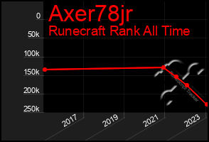 Total Graph of Axer78jr