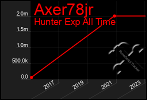 Total Graph of Axer78jr