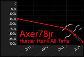 Total Graph of Axer78jr