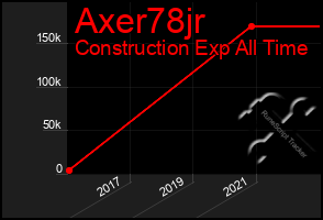 Total Graph of Axer78jr