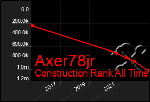Total Graph of Axer78jr