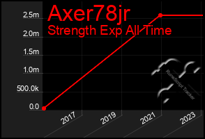 Total Graph of Axer78jr