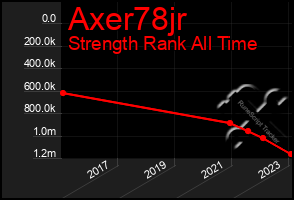 Total Graph of Axer78jr