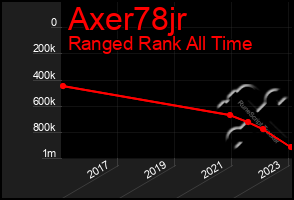 Total Graph of Axer78jr