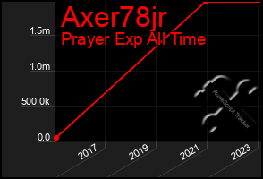 Total Graph of Axer78jr