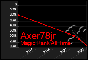 Total Graph of Axer78jr