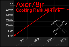 Total Graph of Axer78jr