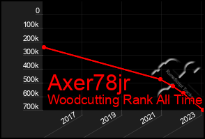 Total Graph of Axer78jr
