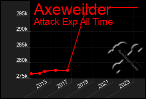 Total Graph of Axeweilder