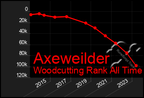 Total Graph of Axeweilder